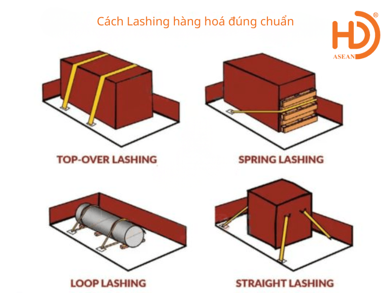4 cách lashing chằng buộc hàng hoá phổ biến